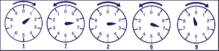 Electric meter dials