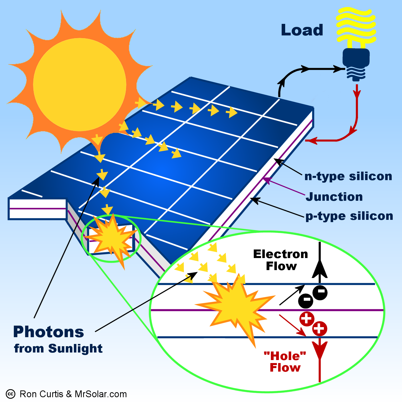 Solar Photovoltaic Power System Diagram