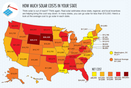 How Much Solar Costs In Your State