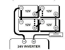 Diagram of four batteries connected in series to an inverter.